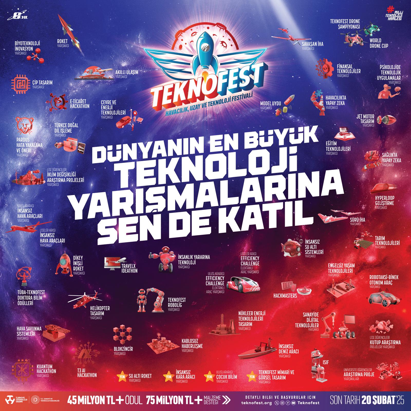 TEKNOFEST 2025
